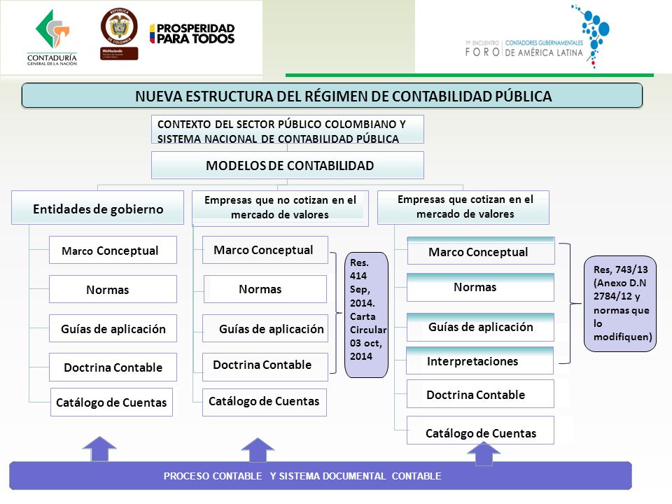 CURSO NIC-SP, NIIF ENTIDADES DE GOBIERNO